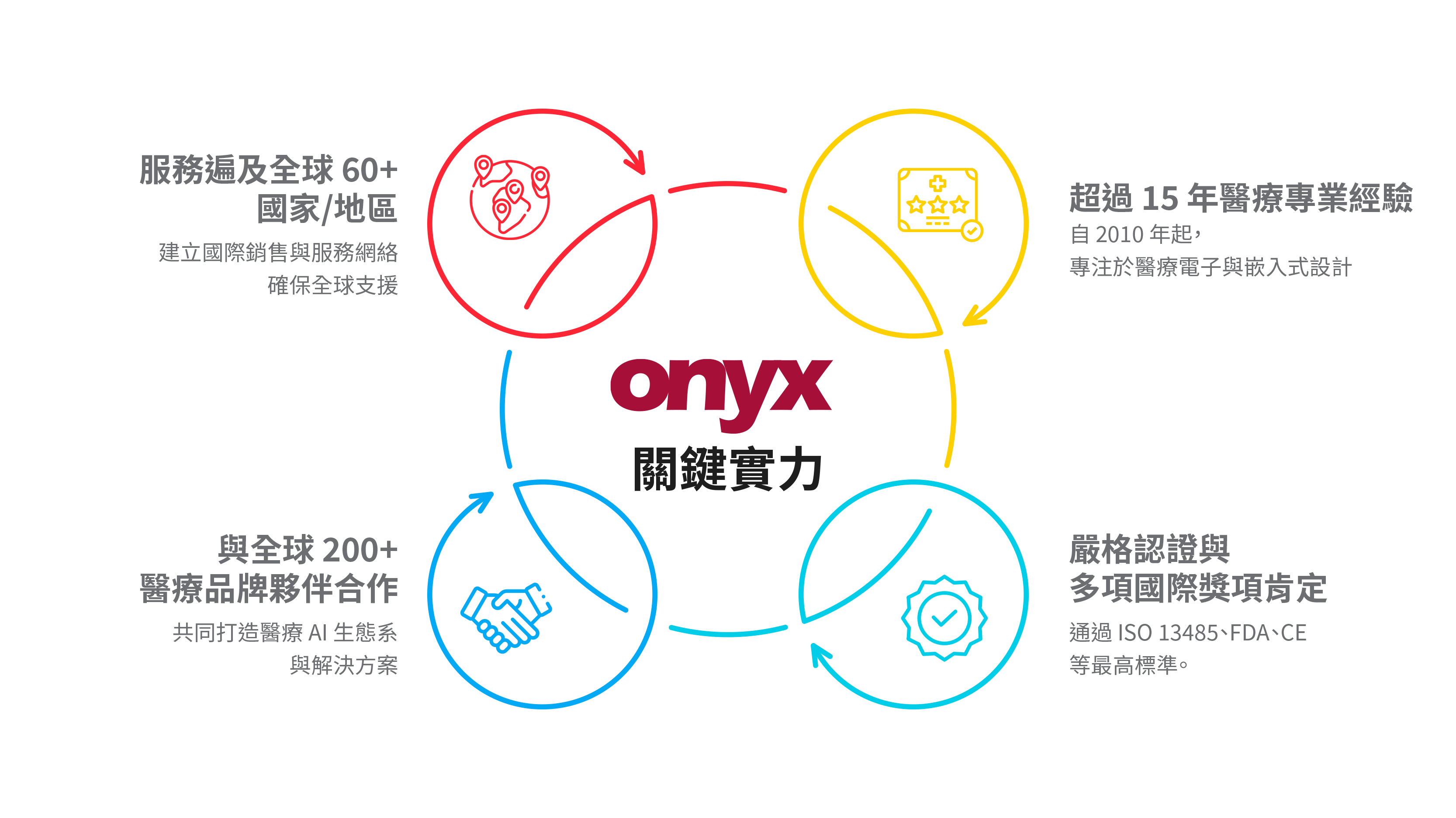 醫揚科技 關鍵實力
