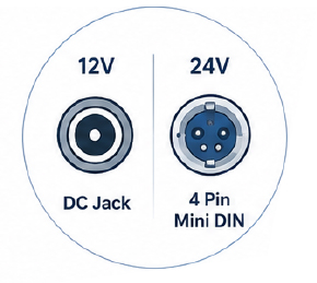 DC 12V / DC 24V 電源入力オプション